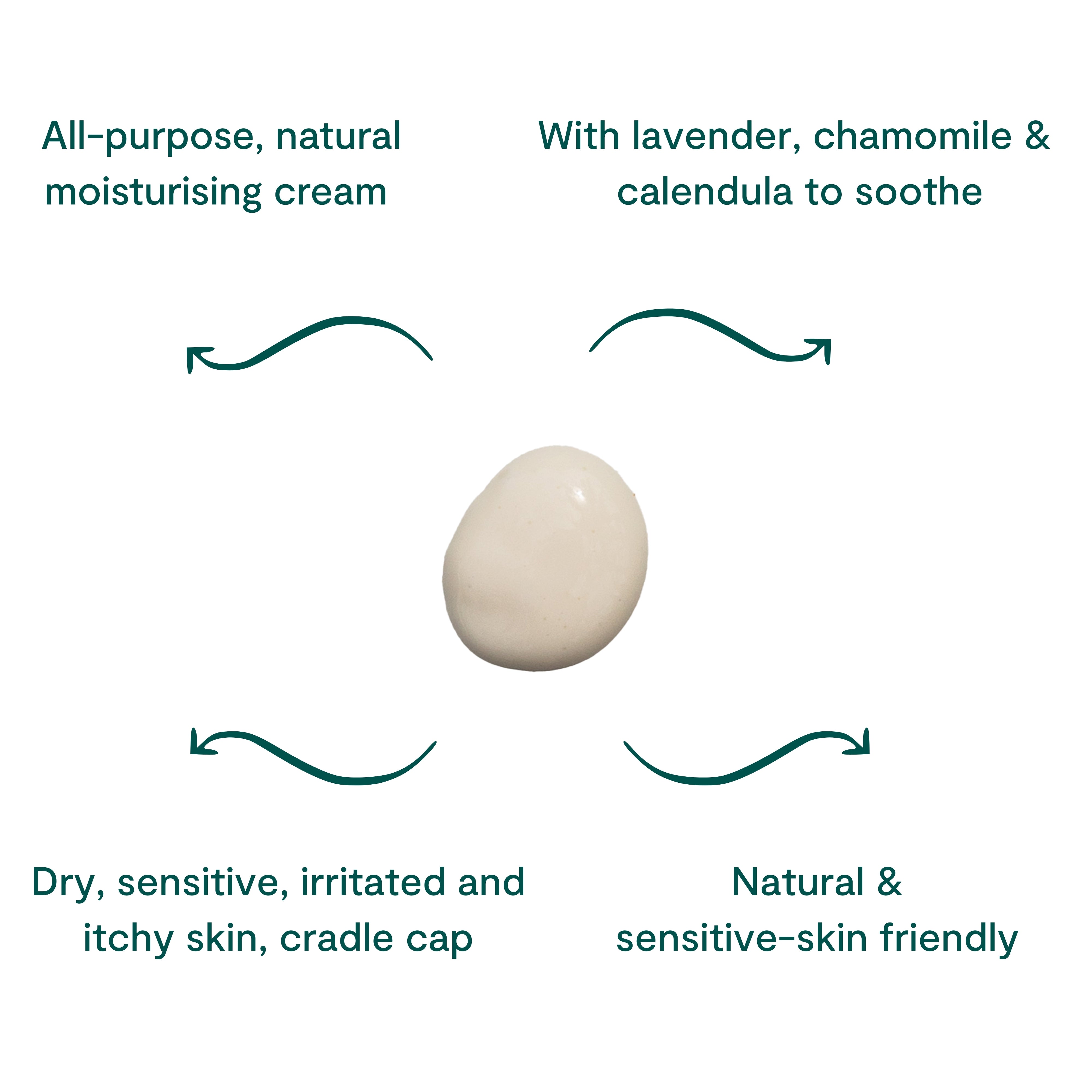 BEETL Baby Cream 250ml jar showing smooth, gentle baby skincare cream in a white container with blue accents.